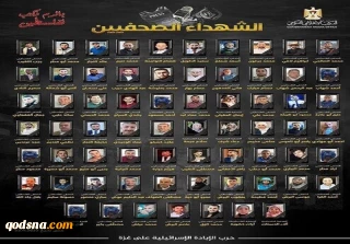 ارتفاع عدد الصحفيين الشهداء منذ بدء العدوان الصهيوني على غزة إلى 141