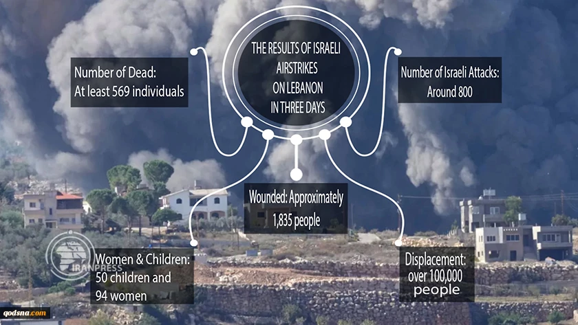 Israeli Crimes in Lebanon