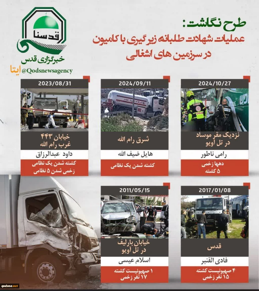 طرح نگاشت | تاریخچه عملیات شهادت طلبانه زیر گیر با کامیون در سرزمین های اشغالی 2
