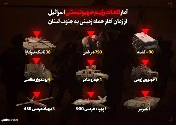 آمار تلفات رژیم صهیونیستی از آغاز حمله زمینی به جنوب لبنان 2