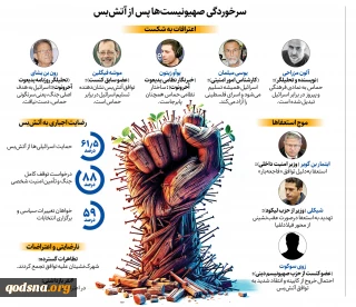سرخوردگی صهیونیست ها پش انجام آتش بس  اعتراف یه شکست