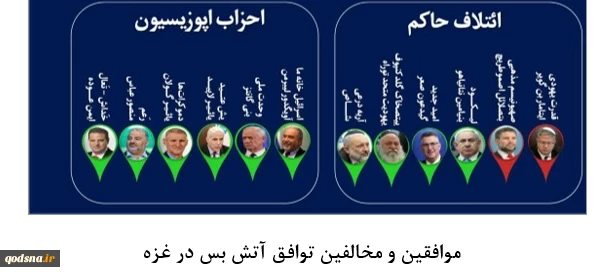 پیامدهای آتش بس غزه در داخل اسرائیل 2