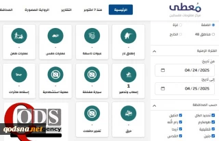 مرکز پژوهشی معطی منتشر کرد؛

12 عملیات مقاومتی در کرانه باختری در 24 ساعت اخیر+ نمودار