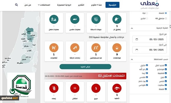 مرکز پژوهشی معطی منتشر کرد؛

 12  عملیات مقاومتی در کرانه باختری در 24 ساعت اخیر+ نمودار 2