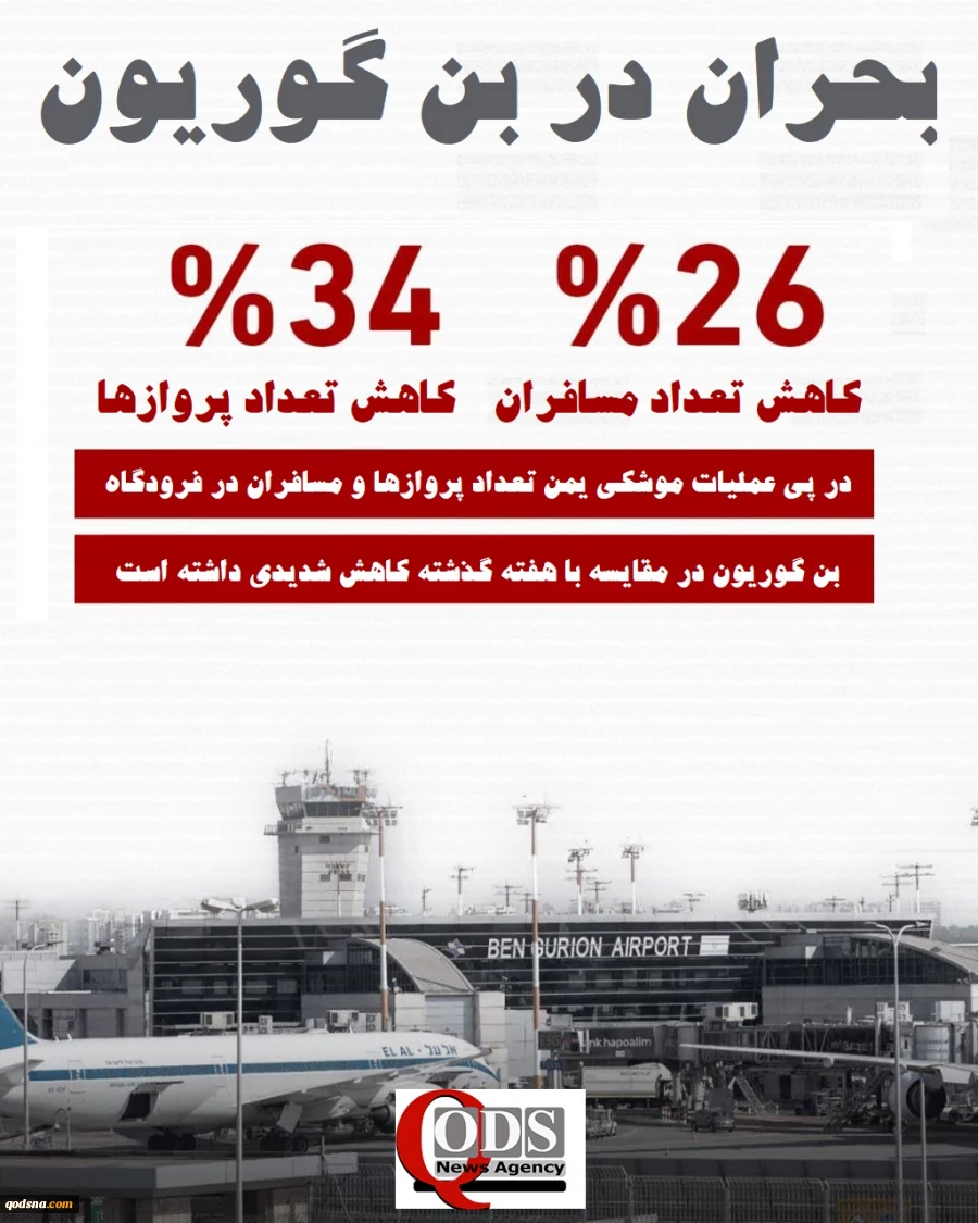 اینفوگرافی اختصاصی/ 

بحران در بن گوریون؛ کاهش شدید پروازها و مسافران در مهمترین فرودگاه اسرائیل 2