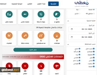 مرکز پژوهشی معطی منتشر کرد؛

 7 عملیات مقاومتی در کرانه باختری در 24 ساعت اخیر+ نمودار