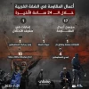 مرکز پژوهشی معطی منتشر کرد؛

 17 عملیات مقاومتی در کرانه باختری در 24 ساعت اخیر+ عکس 2