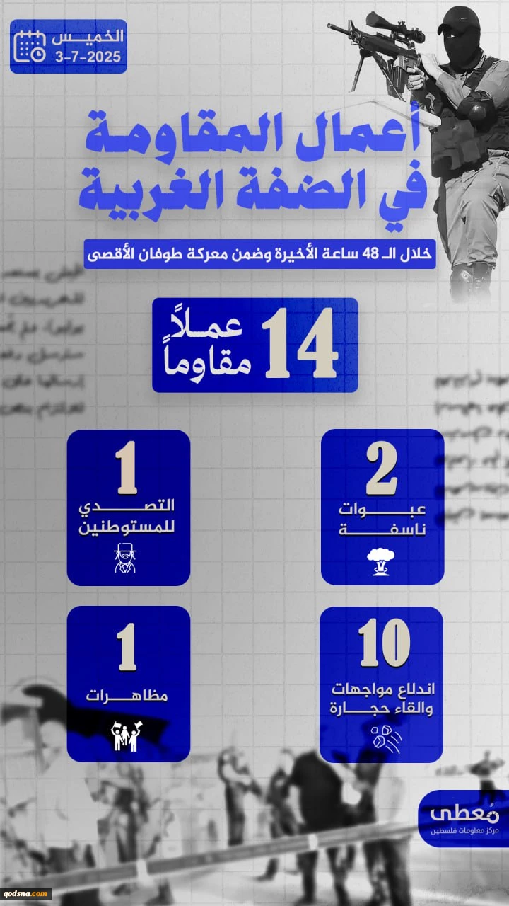 مرکز پژوهشی معطی منتشر کرد؛ 

14 عملیات مقاومتی در کرانه باختری در 48 ساعت اخیر 2