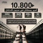 بیش از 10 هزار و 800 اسیر فلسطینی در زندان های رژیم صهیونیستی