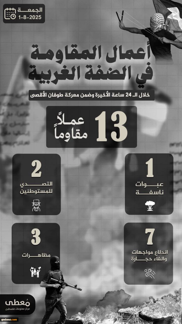 مرکز پژوهشی معطی منتشر کرد؛

 13 عملیات مقاومتی در کرانه باختری در 24 ساعت اخیر+ نمودار 2