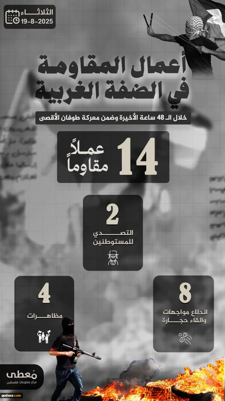 مرکز پژوهشی معطی منتشر کرد؛

 14 عملیات مقاومتی در کرانه باختری در 48 ساعت اخیر 3