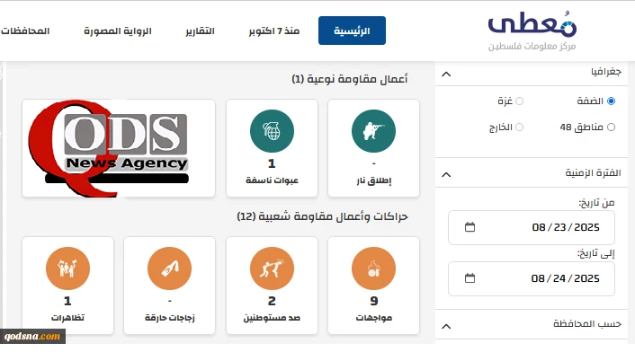 مرکز پژوهشی معطی منتشر کرد؛

 13 عملیات مقاومتی در کرانه باختری در 24 ساعت اخیر+ نمودار 2