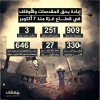 مرکز پژوهشی معطی گزارش داد؛

راهبرد نسل‌کشی رژیم صهیونیستی علیه مساجد، کلیساها و شخصیت‌های دینی 2