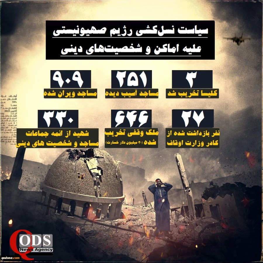 مرکز پژوهشی معطی گزارش داد؛

راهبرد نسل‌کشی رژیم صهیونیستی علیه مساجد، کلیساها و شخصیت‌های دینی در جریان جنگ غزه+ اینفوگرافی 2