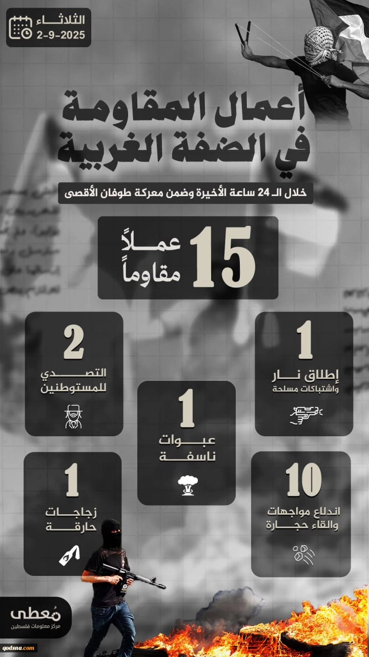 مرکز پژوهشی معطی منتشر کرد؛

 15 عملیات مقاومتی در کرانه باختری در 24 ساعت اخیر+ نمودار 2