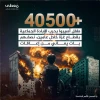 بیش از 40 هزار کودک در جریان جنگ علیه غزه مجروح شده اند که نیمی از آنها دچار معلولیت های دائمی هستند 2