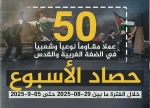 مرکز پژوهشی آماری معطی گزارش داد؛ 

50 عملیات مقاومتی در یک هفته اخیر/ ثبت میانگین بیش از 7 عملیات در هر روز+ نمودار 3