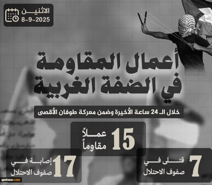 مرکز پژوهشی معطی منتشر کرد؛

 15 عملیات مقاومتی در 24 ساعت اخیر/ روز خونین اشغالگران با 7 کشته و 11 زخمی 2