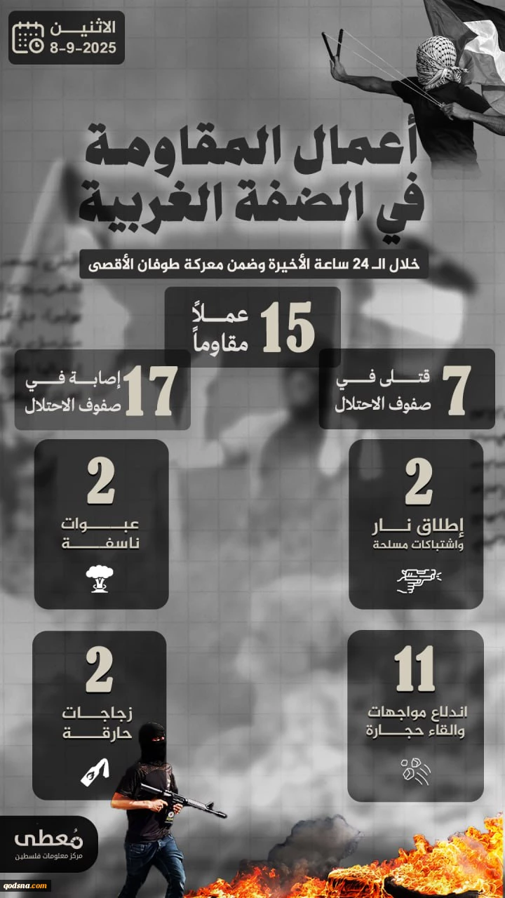 مرکز پژوهشی معطی منتشر کرد؛

 15 عملیات مقاومتی در 24 ساعت اخیر/ روز خونین اشغالگران با 7 کشته و 11 زخمی 3