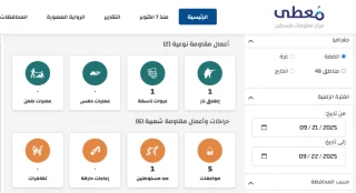 مرکز پژوهشی معطی منتشر کرد؛

 8 عملیات مقاومتی در کرانه باختری در 24 ساعت اخیر+ نمودار