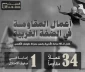مرکز پژوهشی معطی منتشر کرد؛

تشدید عملیات‌های مقاومتی در کرانه باختری/ ثبت میانگین 17 عملیات در هر روز