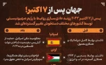 جهان پس از هفتم اکتبر 2