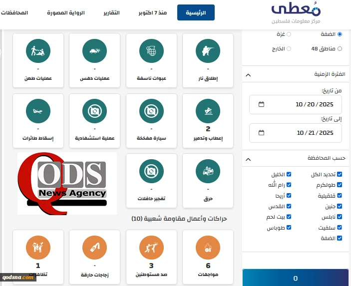 مرکز پژوهشی معطی منتشر کرد؛

 12 عملیات مقاومتی در کرانه باختری در 24 ساعت اخیر+ نمودار 2