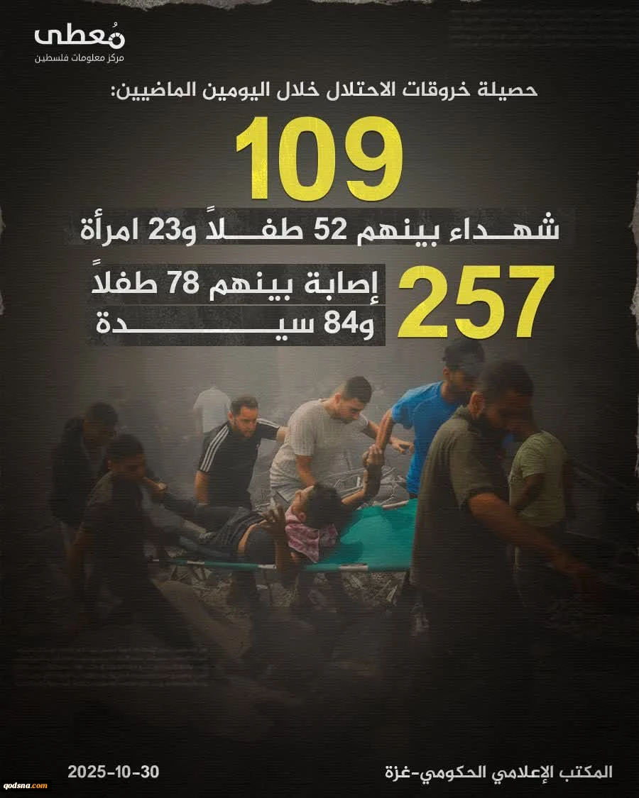 بیش از 350 شهید و زخمی در نوار غزه در نتیجه نقض آتش بس طی دو روز گذشته 2