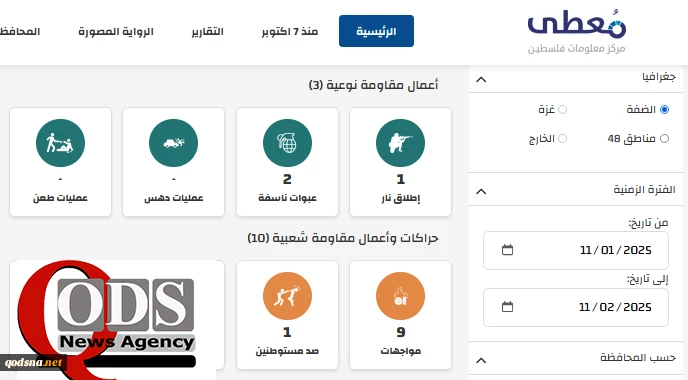 مرکز پژوهشی معطی منتشر کرد؛

 13 عملیات مقاومتی در کرانه باختری در 24 ساعت اخیر+ نمودار 2
