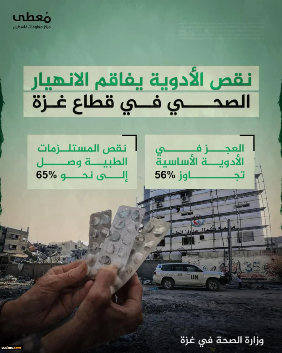 کمبود دارو فروپاشی نظام سلامت در نوار غزه را تشدید می‌کند

 2