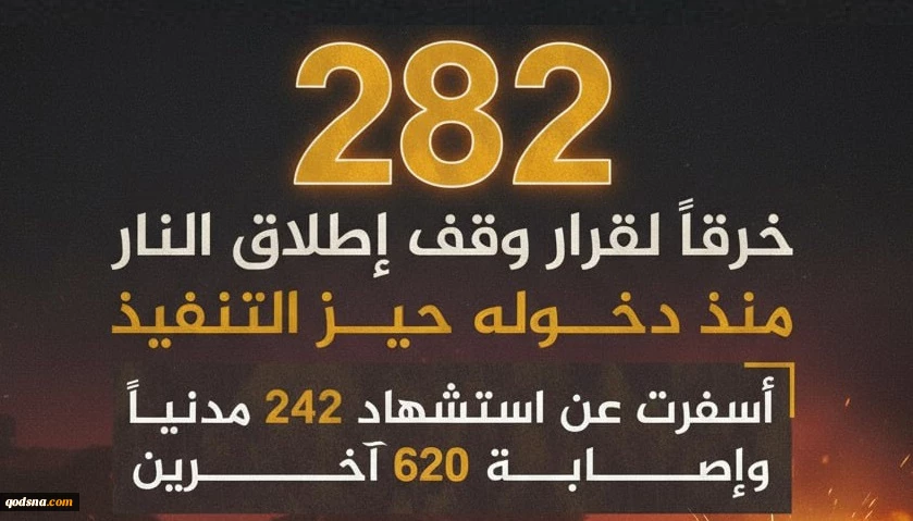 ۲۸۲ مورد نقض آتش‌بس در غزه از زمان اجرایی شدن آن 2