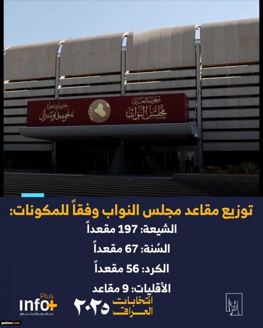 توزیع کرسی های پارلمان عراق مشخص شد
 2