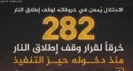 مرکز پژوهشی آماری معطی گزارش داد؛

 ۲۸۲ مورد نقض آتش‌بس در غزه از زمان اجرایی شدن آن 2