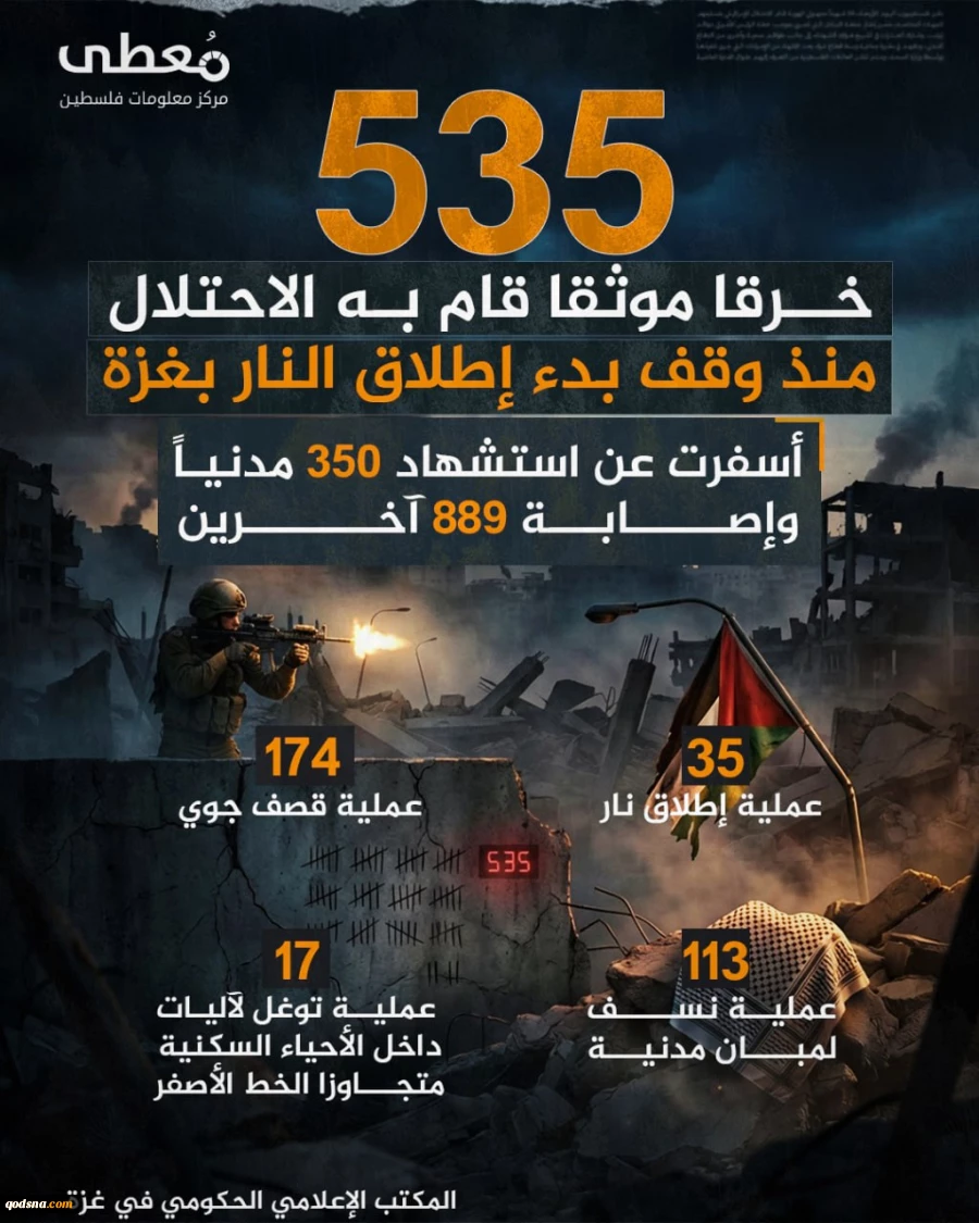 مرکز آماری پژوهشی معطی گزارش داد؛

 535 مورد نقض آتش بس در غزه از سوی رژیم صهیونیستی+ عکس 3