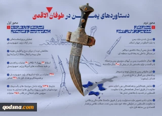 دستاوردهای یمن در طوفان الاقصی