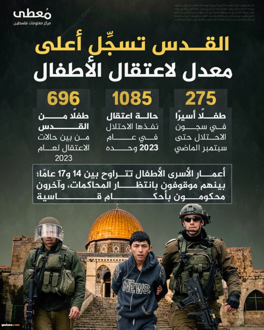 مرکز پژوهشی معطی منتشر کرد؛

ثبت بالاترین میانگین بازداشت کودکان در جهان در قدس اشغالی+ نمودار 2