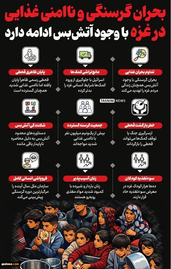 بحران گرسنگی و ناامنی غذایی در غزه با وجود آتش‌بس ادامه دارد 2