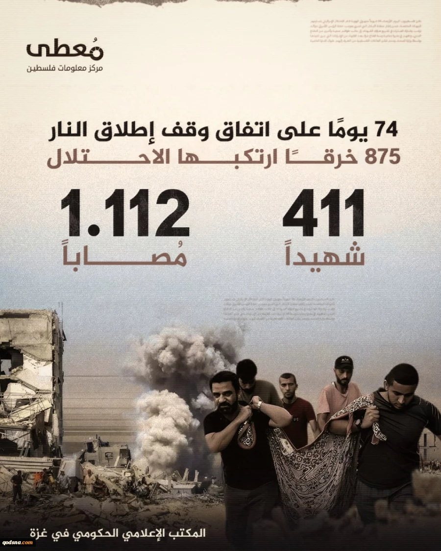 مرکز آماری پژوهشی معطی گزارش داد؛ 

۷۴ روز پس از آتش‌بس در غزه؛ 875 مورد نقض توافق و 411 شهید فلسطینی 3