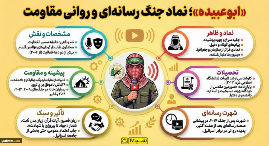 «ابو عبیده»؛ چهره‌ای که به نماد جنگ رسانه‌ای و روانی مقاومت بدل شد 2