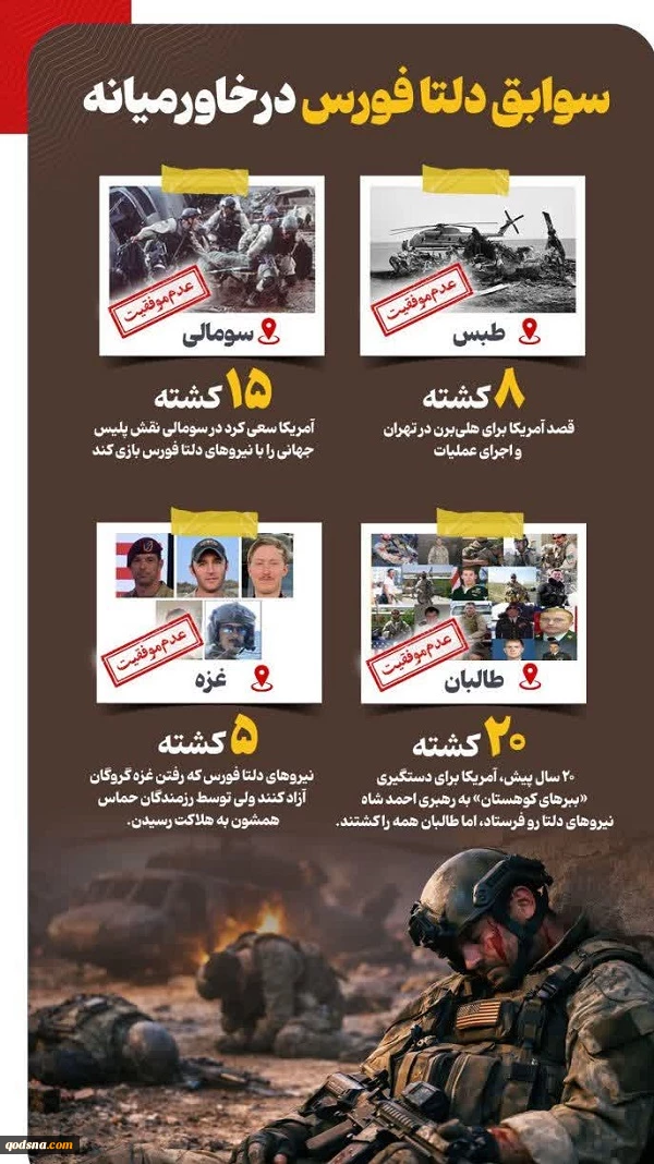 سابقه عملیاتی دلتافورس آمریکا در غرب آسیا  2