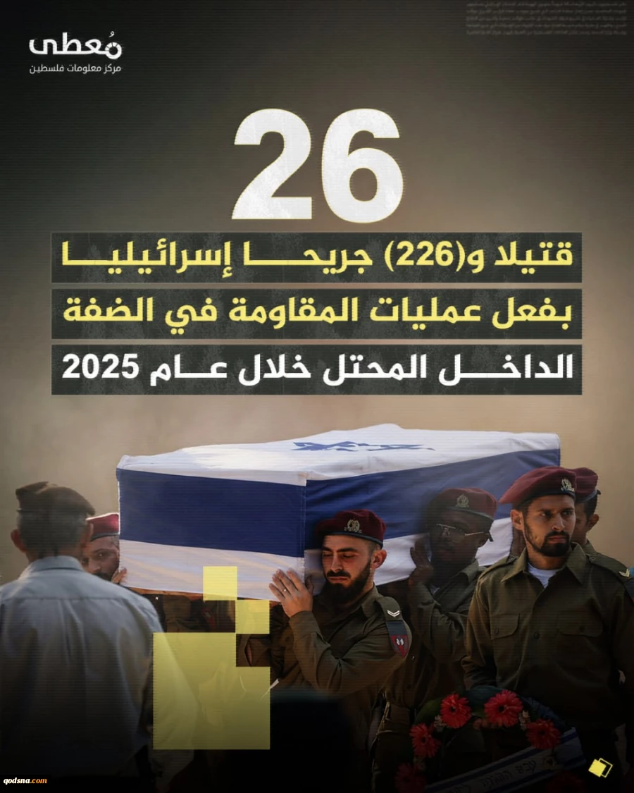 فلسطین در سال 2025 از دریچه آمار و ارقام؛

بیش از 4000 عملیات مقاومتی در کرانه باختری/ از تشدید تعرضات علیه مسجدالاقصی تا ریختن 112 هزار تن بمب روی غزه 7