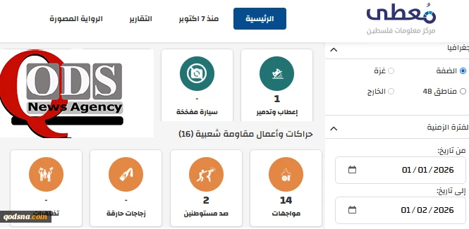 مرکز پژوهشی معطی منتشر کرد؛

 17 عملیات مقاومتی در کرانه باختری در 24 ساعت اخیر+ نمودار 2