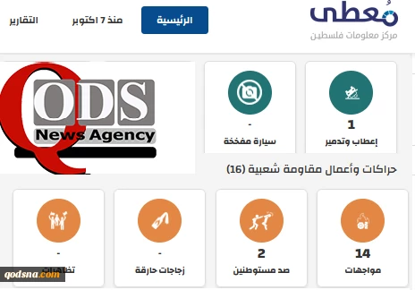 مرکز پژوهشی معطی منتشر کرد؛

 17 عملیات مقاومتی در کرانه باختری در 24 ساعت اخیر+ نمودار 2