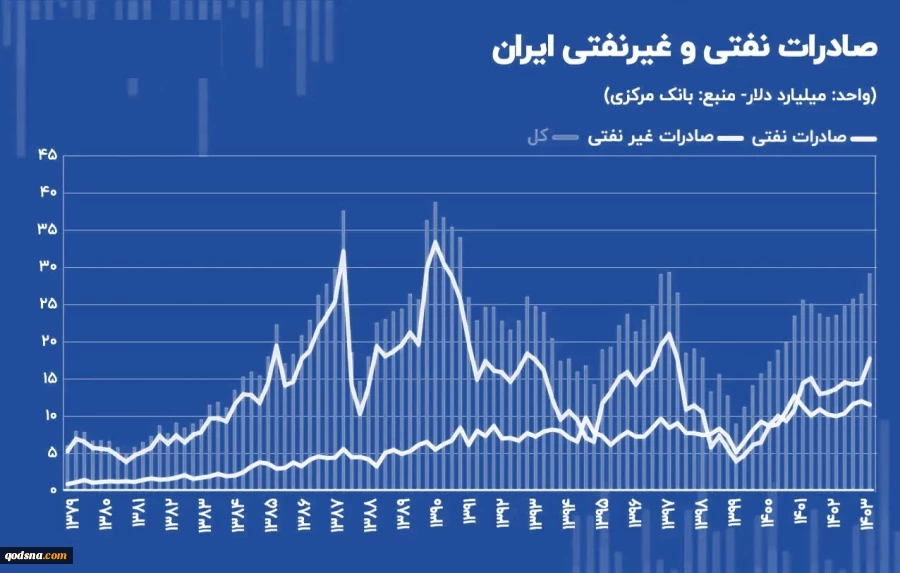اعتراف اندیشکده‌های غربی: ایران مدلی بی‌نظیر از تاب‌آوری مقابل تحریم 5