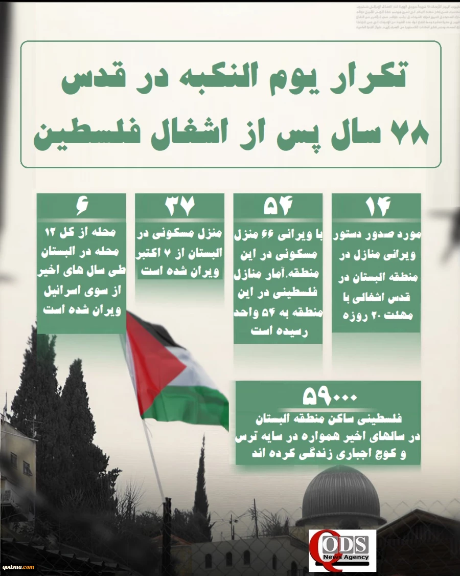 اینفوگرافی اختصاصی/

تکرار یوم النکبه در قدس اشغالی؛ 78 سال پس از اشغال فلسطین 2