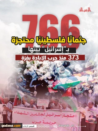 766 جثمانًا فلسطينيًا محتجزة بـ"إسرائيل" بينها 373 منذ حرب الإبادة بغزة