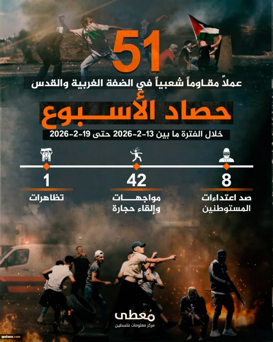 مرکز پژوهشی آماری معطی گزارش داد؛

51 عملیات مقاومتی در یک هفته اخیر/ ثبت میانگین بیش از 7 عملیات در هر روز+ نمودار 2