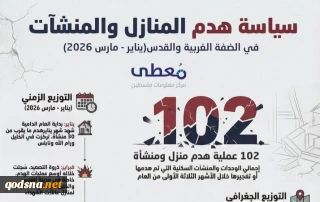 مرکز آماری پژوهشی معطی گزارش داد؛ ۱۰۲ مورد تخریب منازل فلسطینی در کرانه‌باختری طی سه ماه نخست ۲۰۲۶