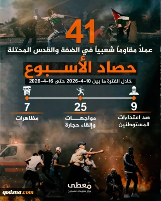 41 عملیات مقاومتی در هفته اخیر در کرانه باختری