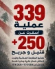 دفتر رسانه‌ جنگی مقاومت گزارش داد؛

339 عملیات سهمگین حزب‌الله در جنوب لبنان طی یک ماه اخیر/ 250 کشته و زخمی در ارتش صهیونی+ عکس 2